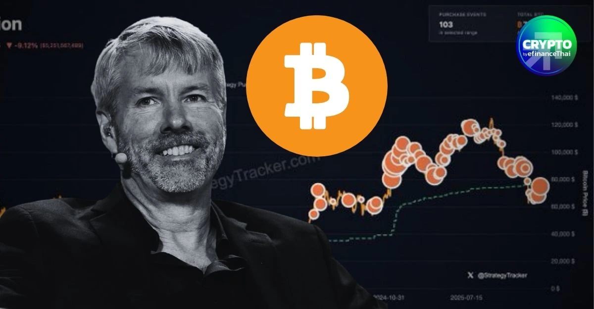 Strategy พักซื้อ Bitcoin ครั้งแรกในรอบไตรมาส หลังไร้สัญญาณ “จุดส้ม” จาก Saylor ในวันอาทิตย์