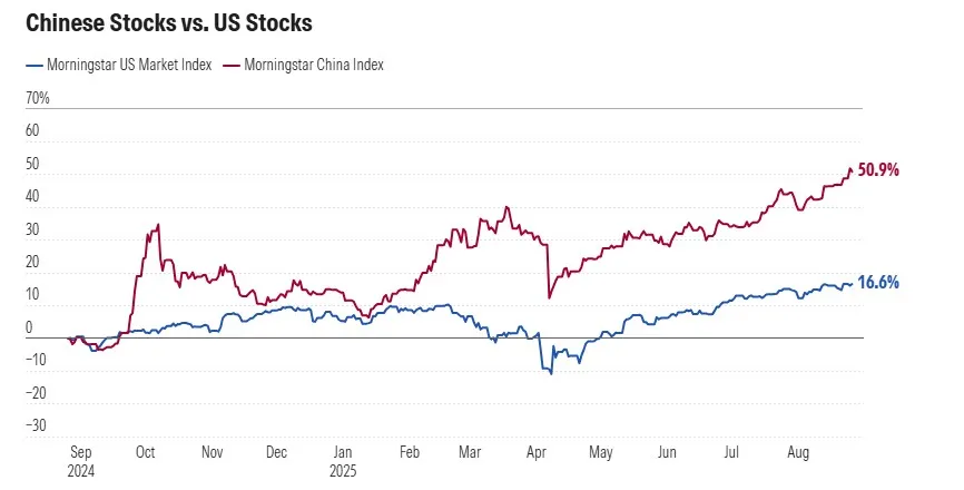 หุ้นจีนตัวไหนน่าซื้อ ส่องหุ้นจีนน่าสนใจ พร้อมวิธีลงทุนหุ้นจีนสำหรับมือใหม่