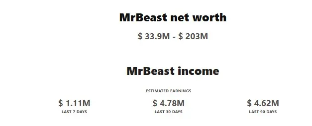 วิธีทำคลิปร้อยล้านวิวได้บ่อย ตามแบบฉบับ MrBeast ทำเงินกว่า1 ร้อยล้านต่อเดือน