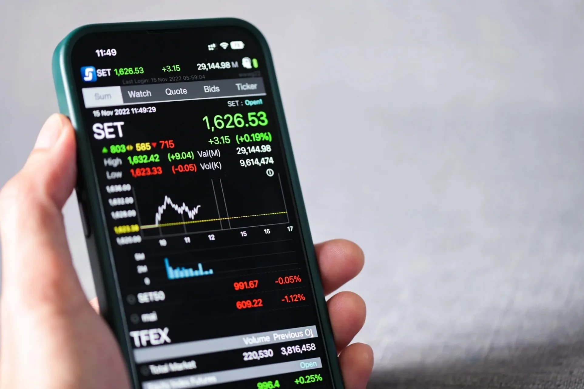 SET ไปต่อหรือพักก่อน เจาะกลยุทธ์ลงทุน หุ้นเด่น-จุดวัดใจ-จัดพอร์ตอย่างไรให้รอด