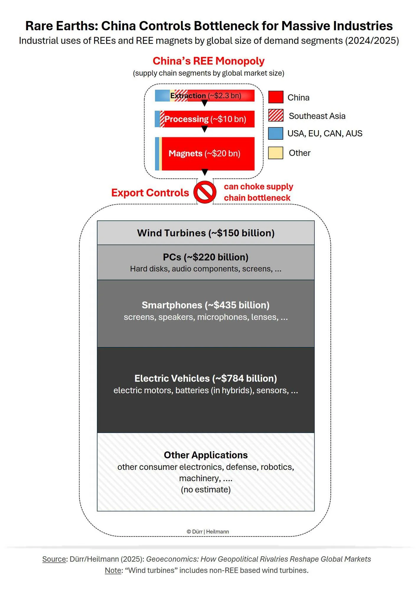 Rare Earths คืออะไร ทำไมจึงเป็นต้นเหตุ Trade War รอบใหม่