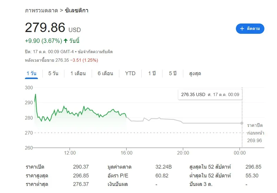 วิเคราะห์หุ้น CLS (Celestica) ขุมพลังเบื้องหลัง AI ที่นักลงทุนไทยต้องรู้