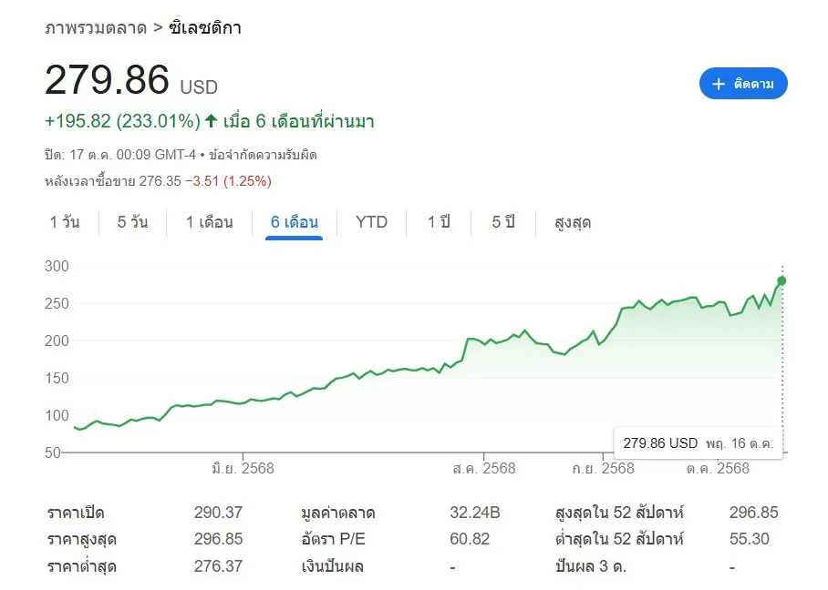วิเคราะห์หุ้น CLS (Celestica) ขุมพลังเบื้องหลัง AI ที่นักลงทุนไทยต้องรู้
