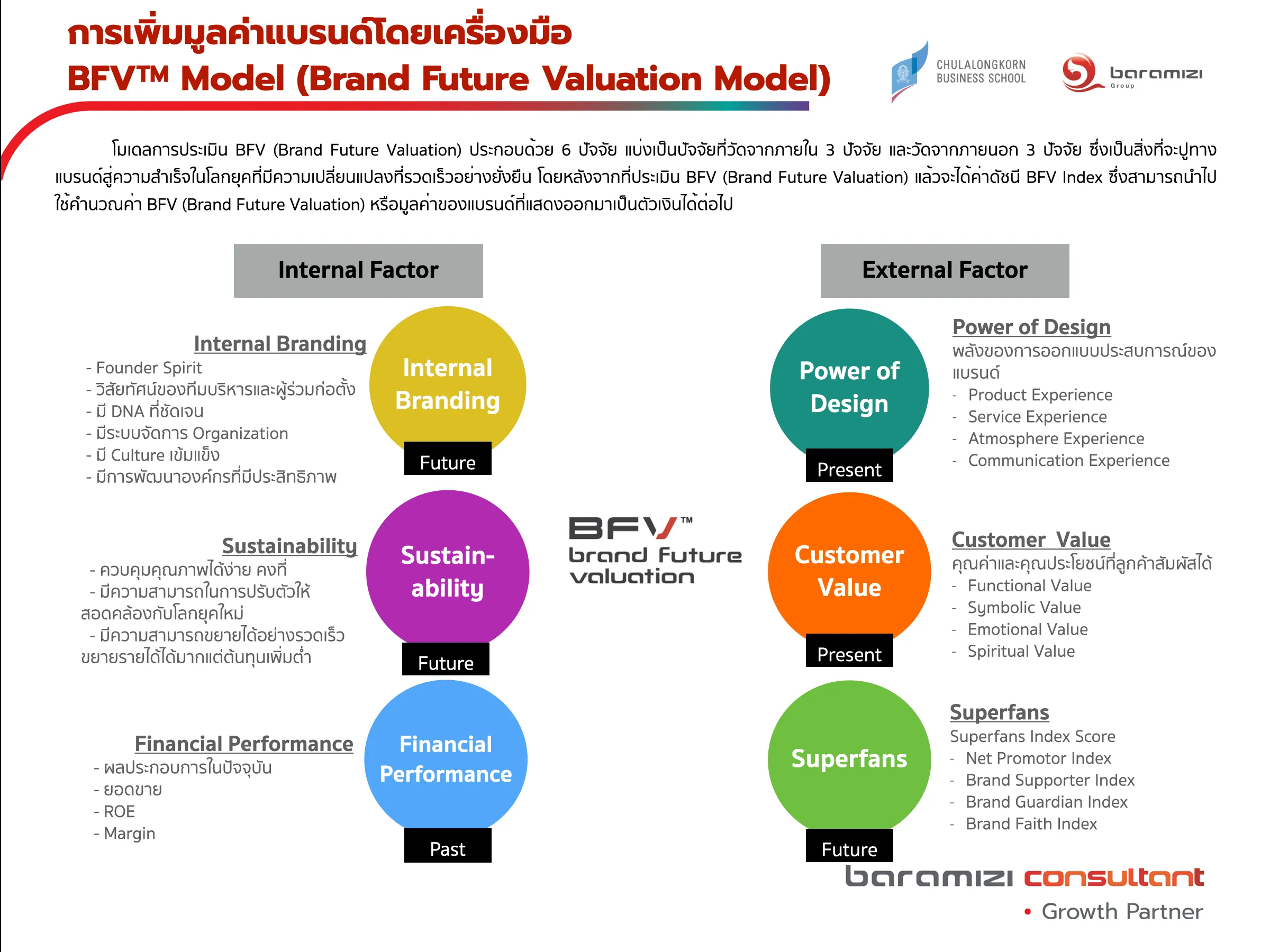 ถอดรหัสกลยุทธ์ แบรนด์ สู่การสร้าง Brand Equity ที่นักลงทุนโลกใช้