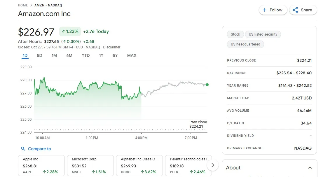 วิเคราะห์หุ้นAmazon หลังปรัดลดพนักงาน 30000 คน มุ่งสู่อนาคต AI เต็มตัว