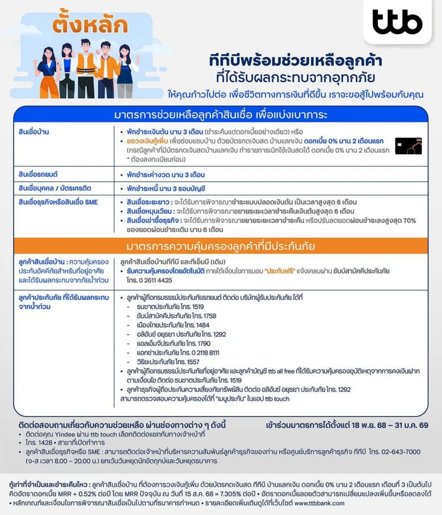 รวมมาตรการให้ความช่วยเหลือลูกหนี้น้ำท่วมทุกธนาคาร จากอุทกภัยภายใต้