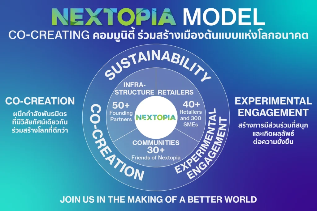 ปฏิวัติวงการรีเทล NEXTOPIA สยามพารากอน เมืองต้นแบบยั่งยืนระดับโลกใจกลางกรุง