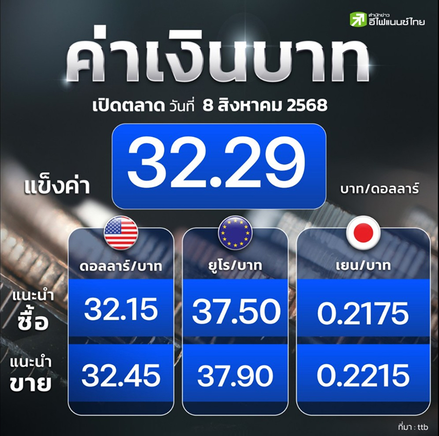 เทส info กองทุน ครั้งที่ 1