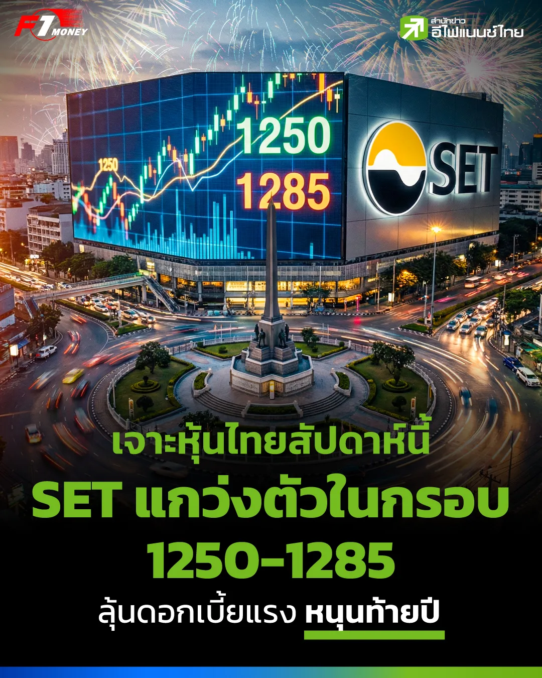 รูป เจาะหุ้นไทยสัปดาห์นี้ SET แกว่งตัวในกรอบ 1250-1285 ลุ้นดอกเบี้ยแรงหนุนท้ายปี