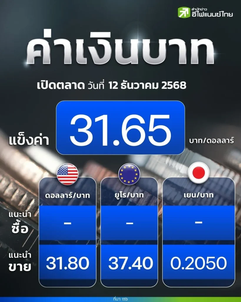 ค่าเงินบาทวันนี้ ประจำเดือนธันวาคม 2568