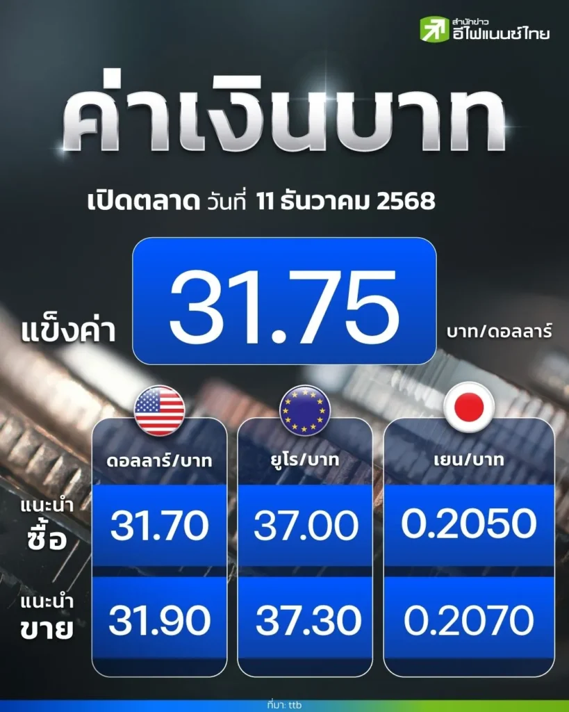 ค่าเงินบาทวันนี้ ประจำเดือนธันวาคม 2568