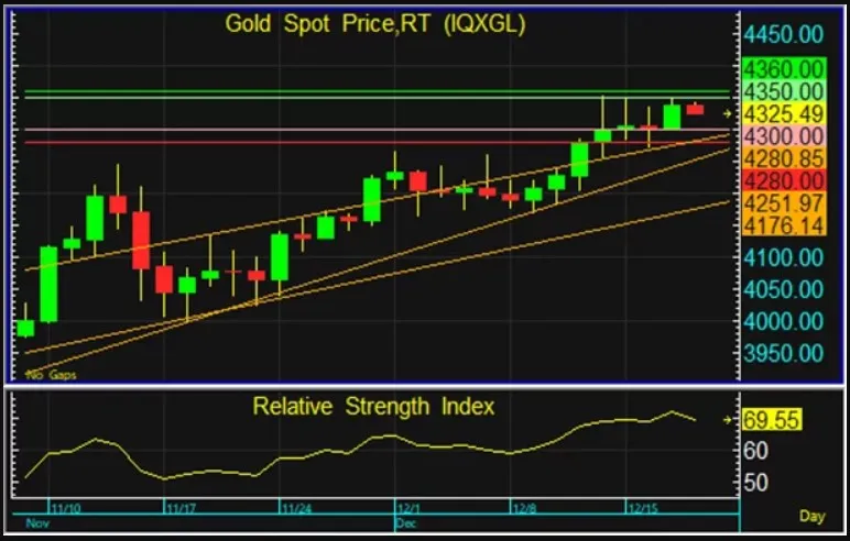 ราคาทองวันนี้ วิเคราะห์แนวโน้มตลาดทองและการลงทุนทองคำ พร้อมกลยุทธ์ทำกำไร