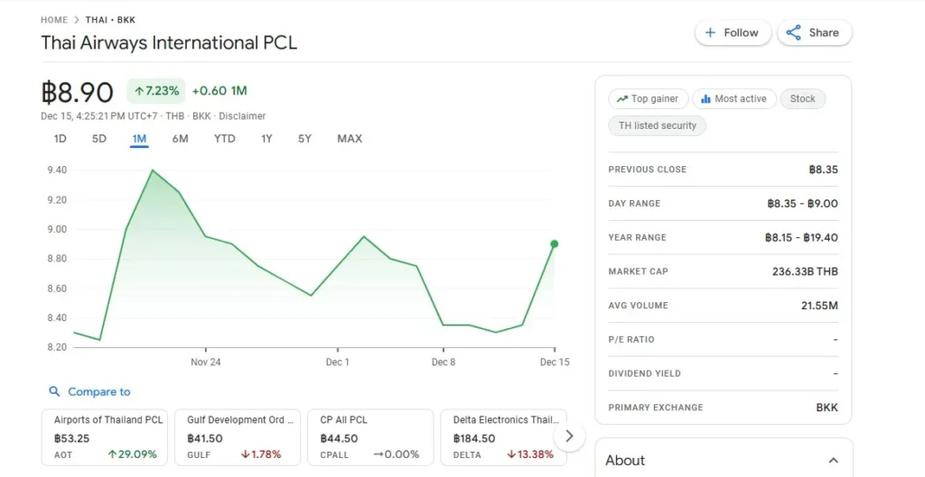 วิเคราะห์หุ้นการบินไทย (THAI) ผ่าแผนปี 69 ทำไม เส้นทางเอเชีย คือขุมทรัพย์ใหม่