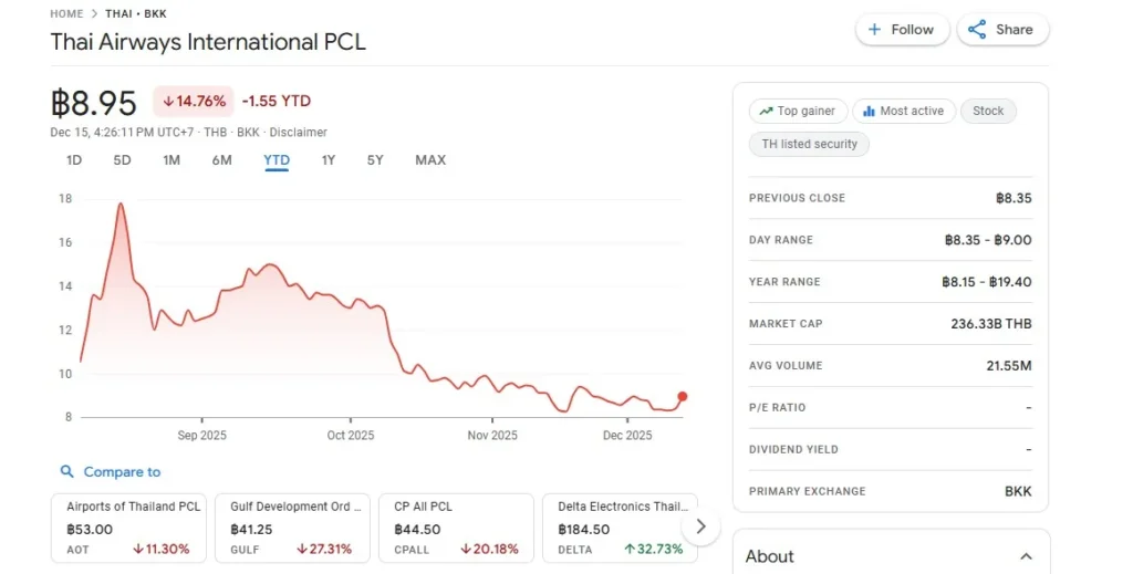 วิเคราะห์หุ้นการบินไทย (THAI) ผ่าแผนปี 69 ทำไม เส้นทางเอเชีย คือขุมทรัพย์ใหม่