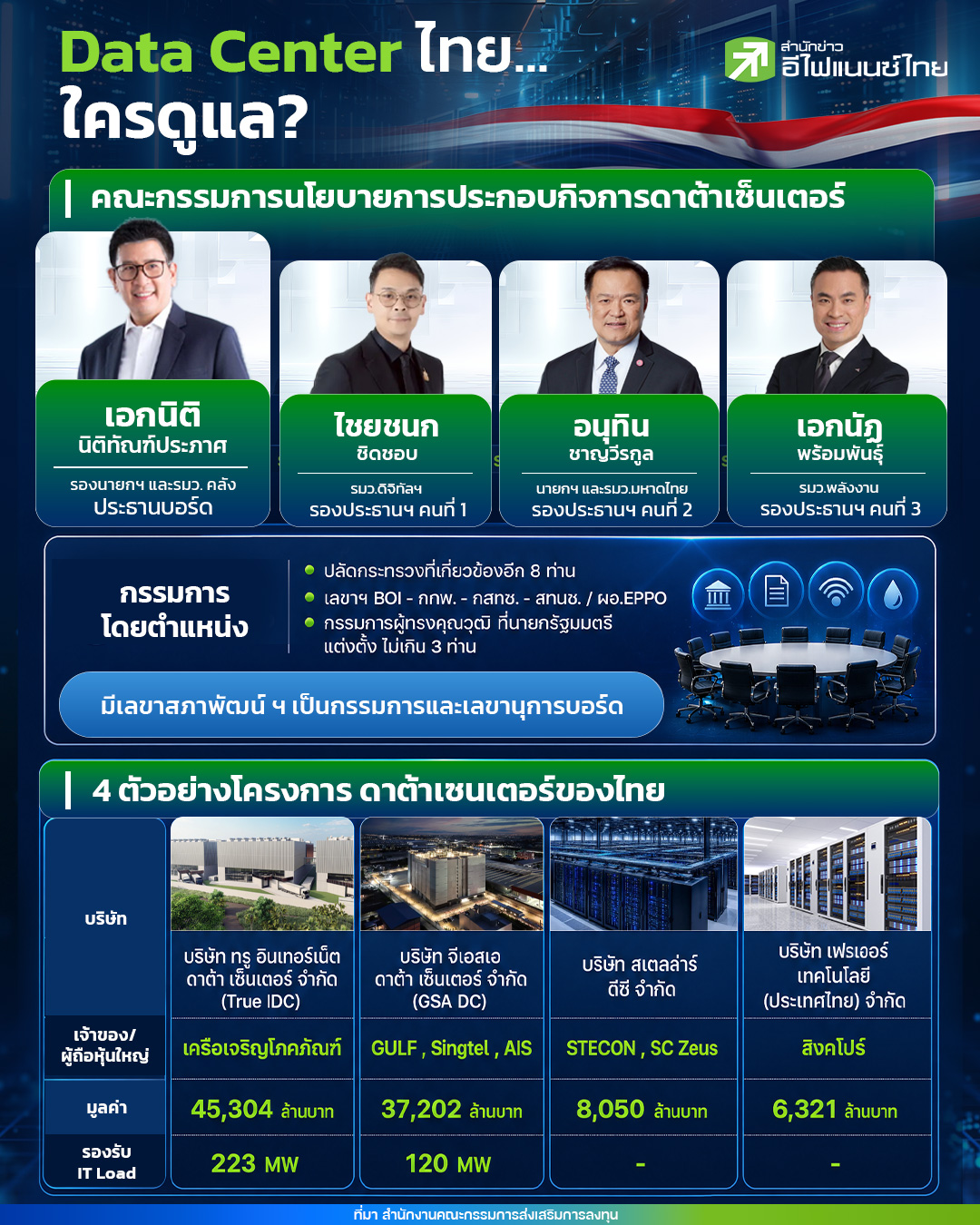 Data Center ไทย … ใครดูแล?  