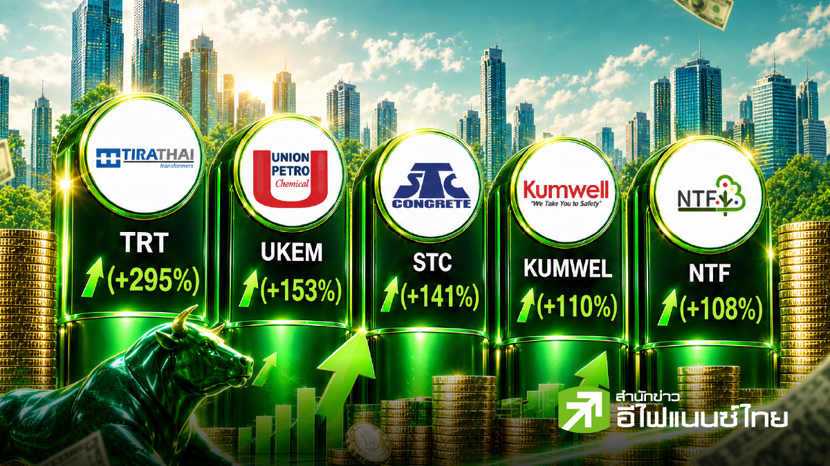 จับตา 5 หุ้น mai กำไรโตระเบิด แถมราคาพุ่ง 106-298% วอลุ่มเข้า-P/E ต่ำ