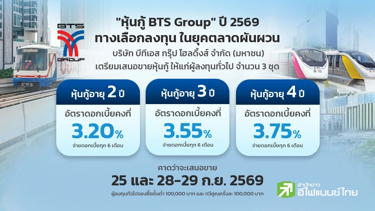 “หุ้นกู้ BTS Group” ปี 2569 : ทางเลือกลงทุนในยุคตลาดผันผวน