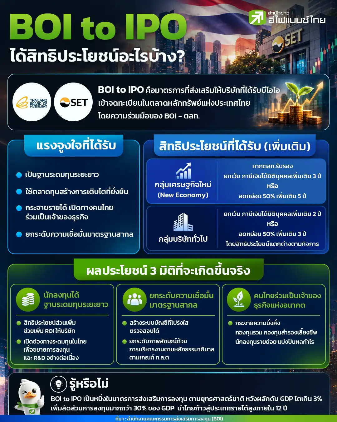 BOI to IPO ได้สิทธิประโยชน์อะไรบ้าง?