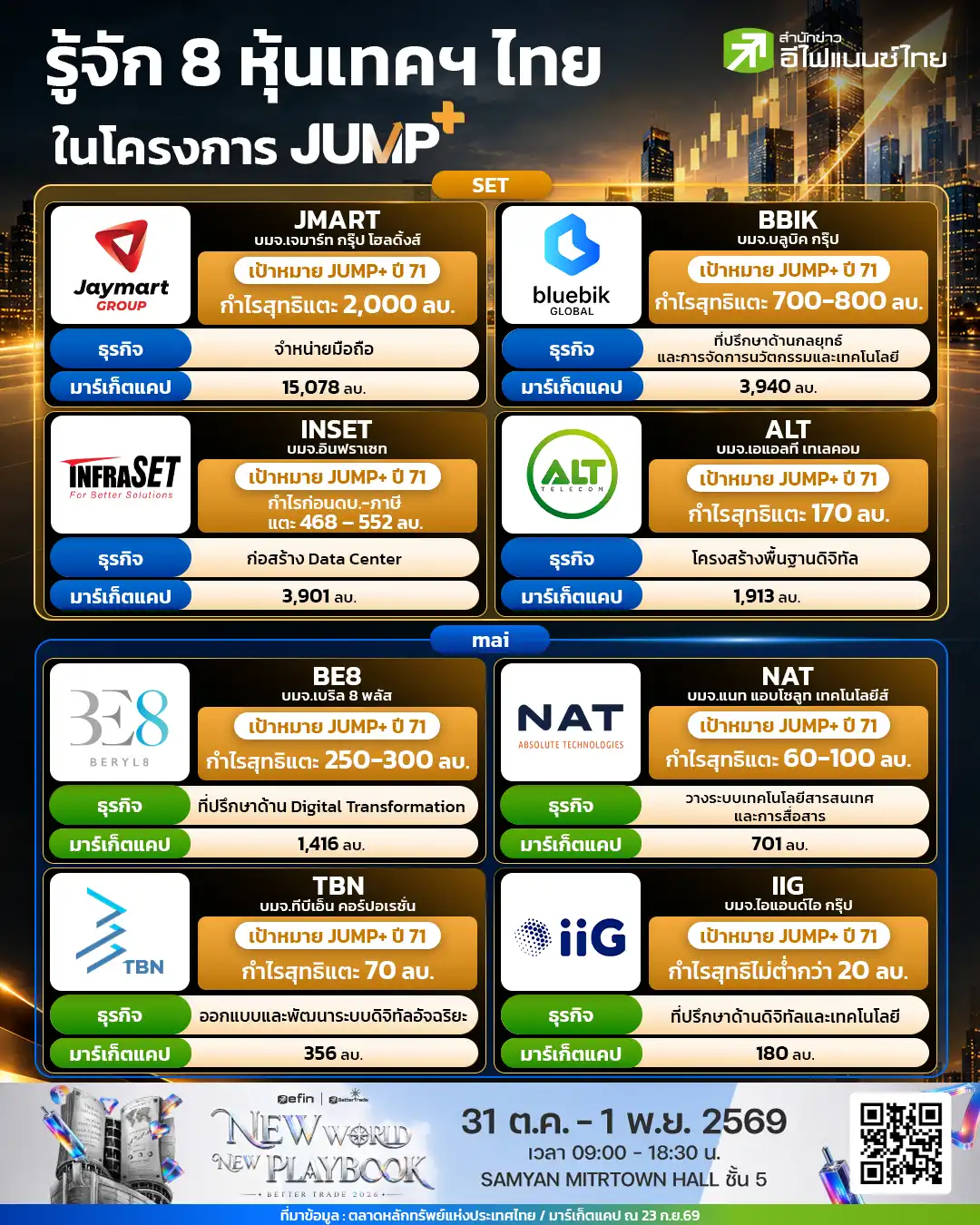 8 หุ้นเทคฯไทย ในโครงการ JUMP+