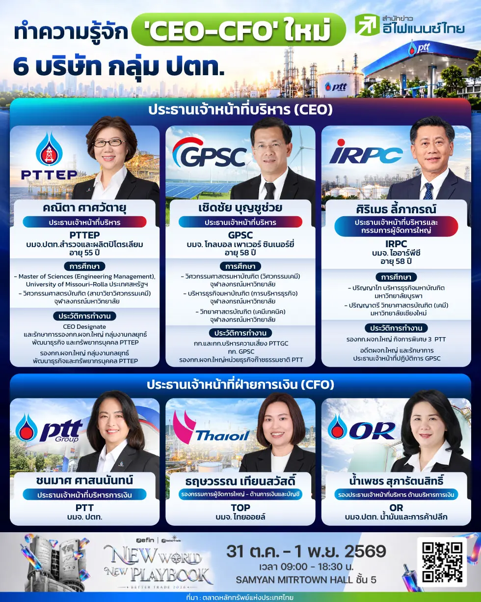 รูป ทำความรู้จัก ‘CEO – CFO’ ใหม่ 6 บริษัท กลุ่ม ปตท.