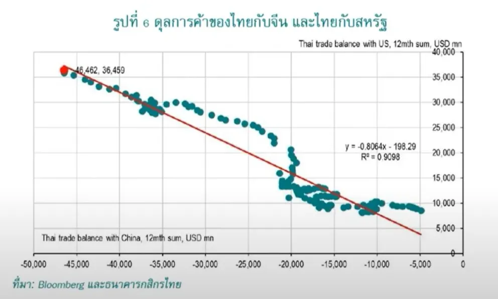 ภาษีสหรัฐ 36% วิกฤตเศรษฐกิจไทย? ส่องทางรอดและกลยุทธ์ลงทุน