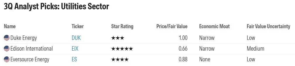 ส่อง 33 หุ้นนอก ของดีน่าเก็บ ไตรมาส 3 ปี 2568 แบบคัดมาแล้วต่ำกว่ามูลค่าจริง