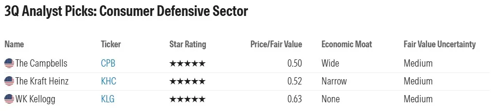 ส่อง 33 หุ้นนอก ของดีน่าเก็บ ไตรมาส 3 ปี 2568 แบบคัดมาแล้วต่ำกว่ามูลค่าจริง