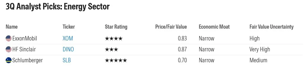 ส่อง 33 หุ้นนอก ของดีน่าเก็บ ไตรมาส 3 ปี 2568 แบบคัดมาแล้วต่ำกว่ามูลค่าจริง