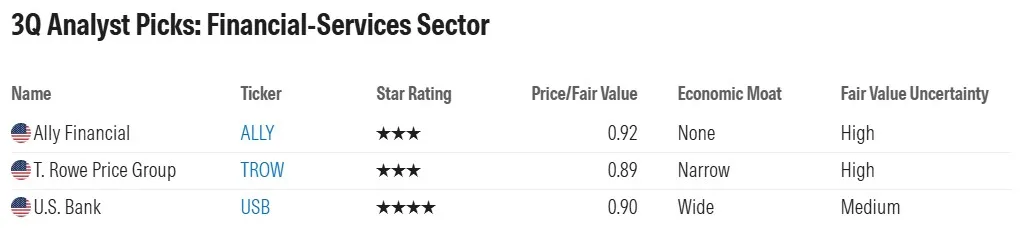 ส่อง 33 หุ้นนอก ของดีน่าเก็บ ไตรมาส 3 ปี 2568 แบบคัดมาแล้วต่ำกว่ามูลค่าจริง