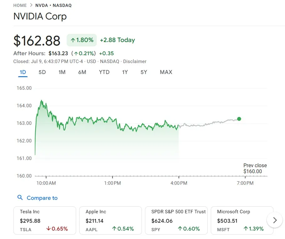 Nvidia ทำไมถึงสร้างประวัติศาสตร์ เป็นบริษัทแรกในโลกด้วยมูลค่า 4 ล้านล้านดอลลาร์ 