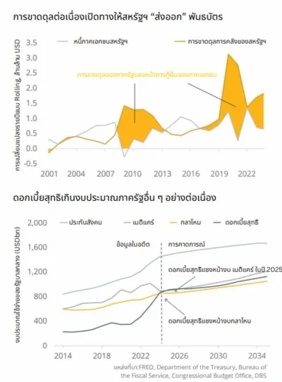 ระเบียบโลกใหม่ พลิกวิกฤตสู่โอกาสลงทุนในยุคที่โลกไม่เหมือนเดิม
