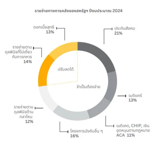 ระเบียบโลกใหม่ พลิกวิกฤตสู่โอกาสลงทุนในยุคที่โลกไม่เหมือนเดิม