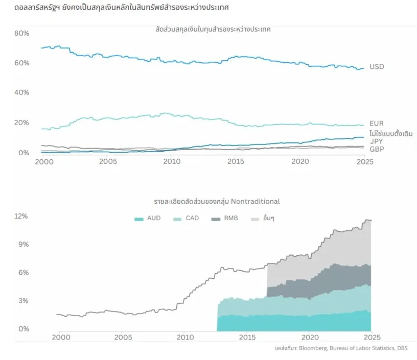 ระเบียบโลกใหม่ พลิกวิกฤตสู่โอกาสลงทุนในยุคที่โลกไม่เหมือนเดิม