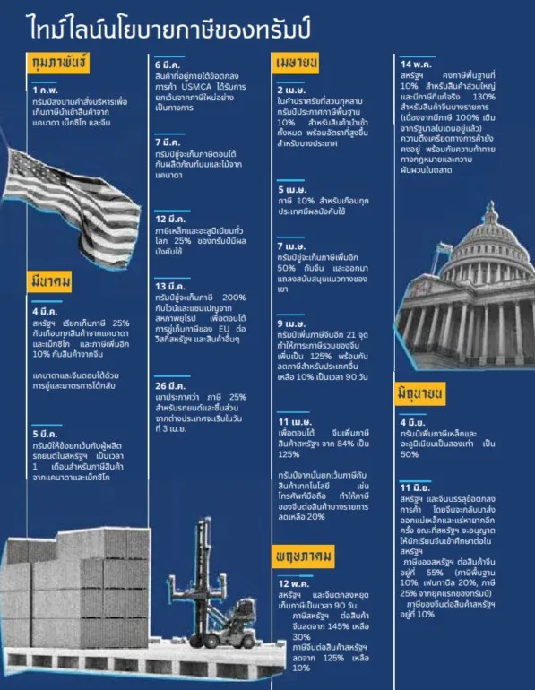 ระเบียบโลกใหม่ พลิกวิกฤตสู่โอกาสลงทุนในยุคที่โลกไม่เหมือนเดิม