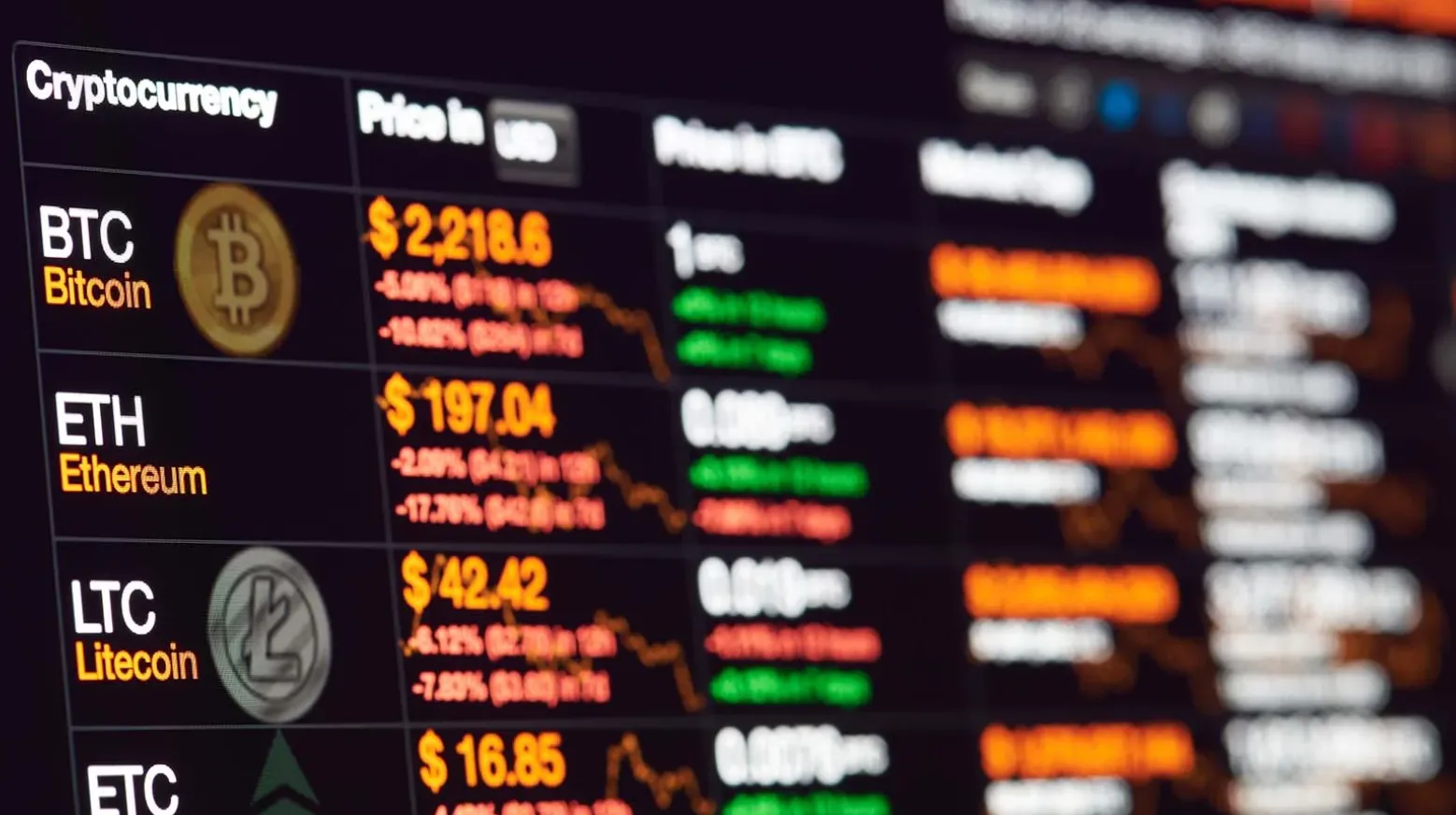 เปิดข้อมูลล่าสุด หุ้นเทคยักษ์ใหญ่ vs คริปโต ใครน่าลงทุนกว่ากัน?