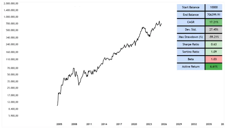 เจาะลึก 2 หุ้นนอกทีเด็ดประจำสัปดาห์