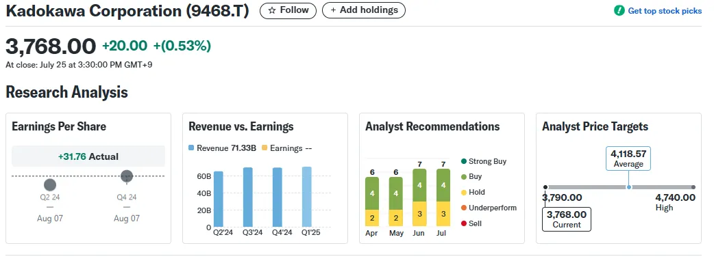 หุ้น Kadokawa น่าลงทุนไหม หลัง FromSoftware โตไม่หยุด!