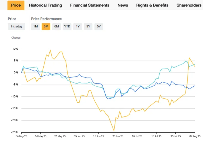 วิเคราะห์หุ้น JAS น่าลงทุนขนาดไหน ทำไมถึงเป็น หุ้นสายซิ่ง แห่งปีที่น่าลงทุน