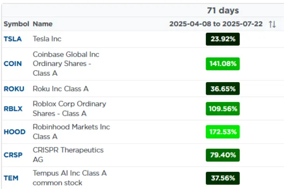 หุ้น S&P 500 กำลังเป็นกระทิงคลั่งหรือฟองสบู่? รู้ให้ทันก่อนตลาดหุ้นซ้ำรอย 1999