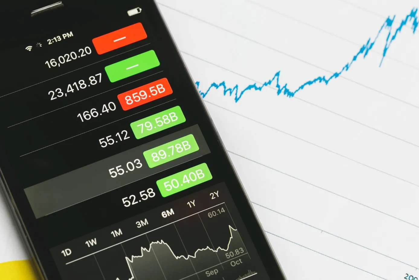 หุ้นเยอรมันที่น่าลงทุนในวันนี้ : คู่มือวิธีลงทุนหุ้นเยอรมัน สำหรับคนไทย