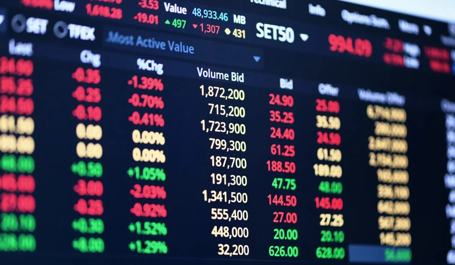 29 ส.ค. ชี้ชะตาการเมือง! วิเคราะห์หุ้นไทยเด้งหรือดิ่ง แนะกลยุทธ์นักลงทุนที่ต้องรู้