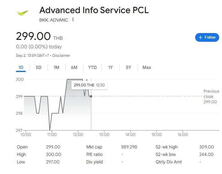 วิเคราะห์หุ้น ADVANC 2Q68 ทำไมถึงเติบโตได้ยั่งยืนพร้อมจ่ายเงินปันผลที่น่าสนใจ