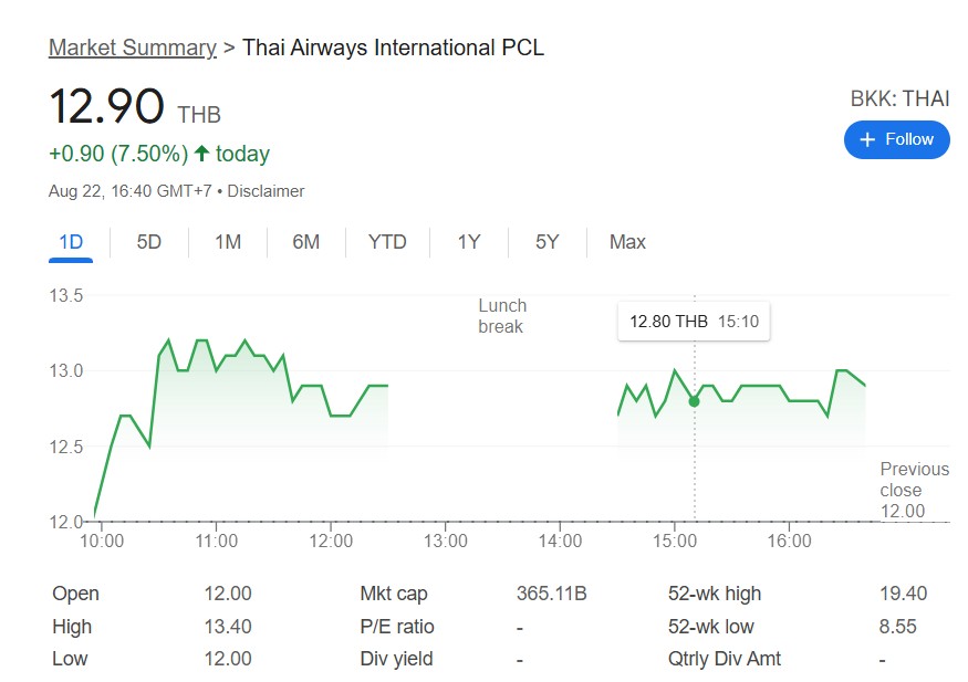 เจาะอนาคตหุ้นการบินไทย (THAI) กับศักยภาพการเติบโตปี