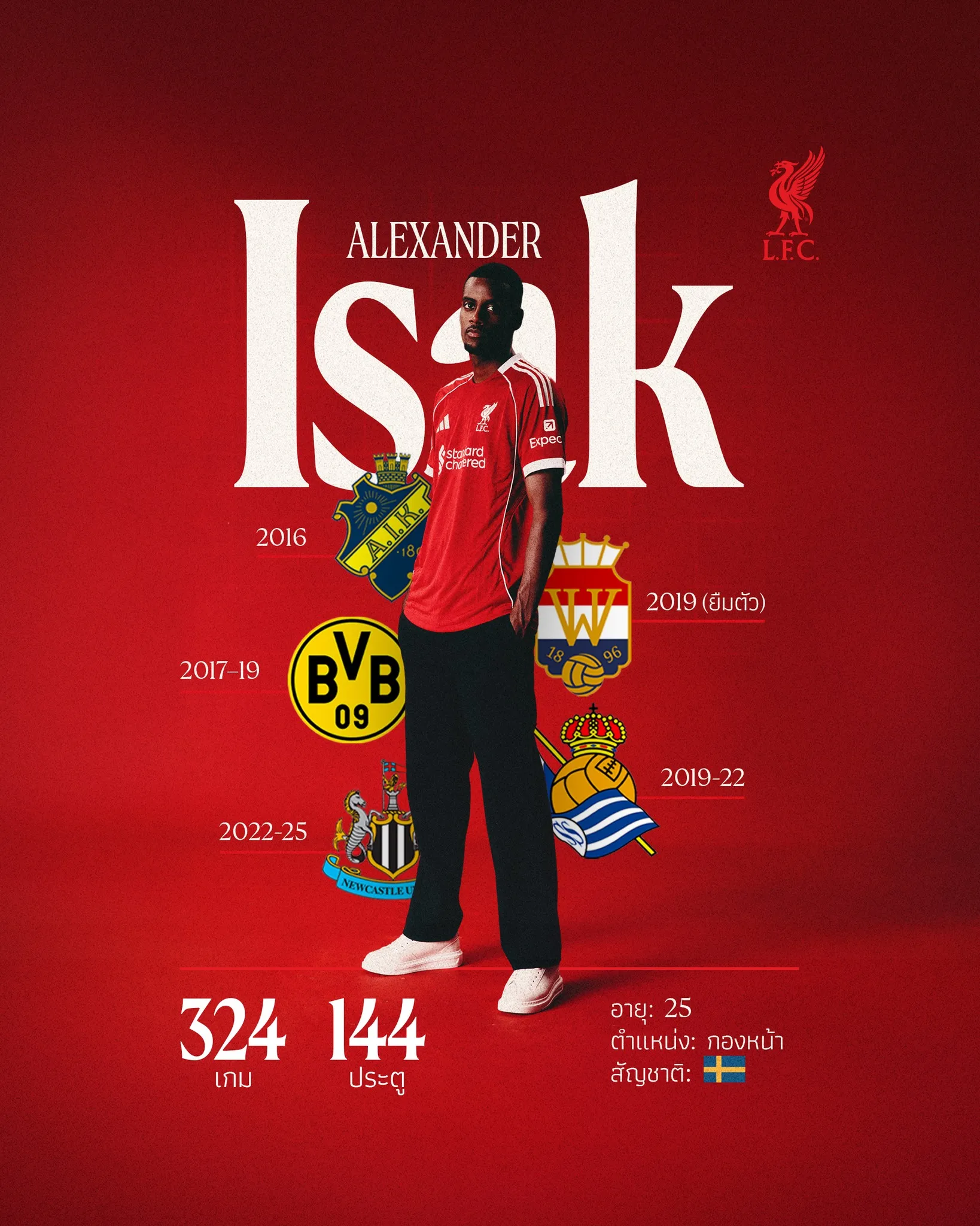 ถอดรหัส 10 นักเตะที่แพงที่สุดในตลาดพรีเมียร์ลีก ผ่านเลนส์นักลงทุน