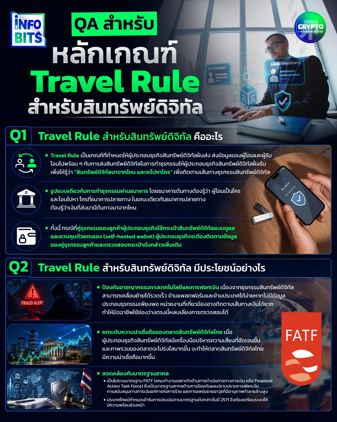 Travel Rule มาแล้ว โอนคริปโทต้องรู้อะไรบ้าง?
