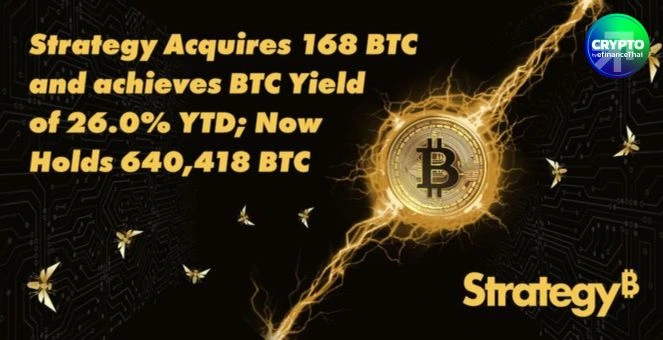 เริ่มแผ่ว! Strategy ซื้อ 168 BTC ดันพอร์ตรวมทะลุ 640,000 BTC 