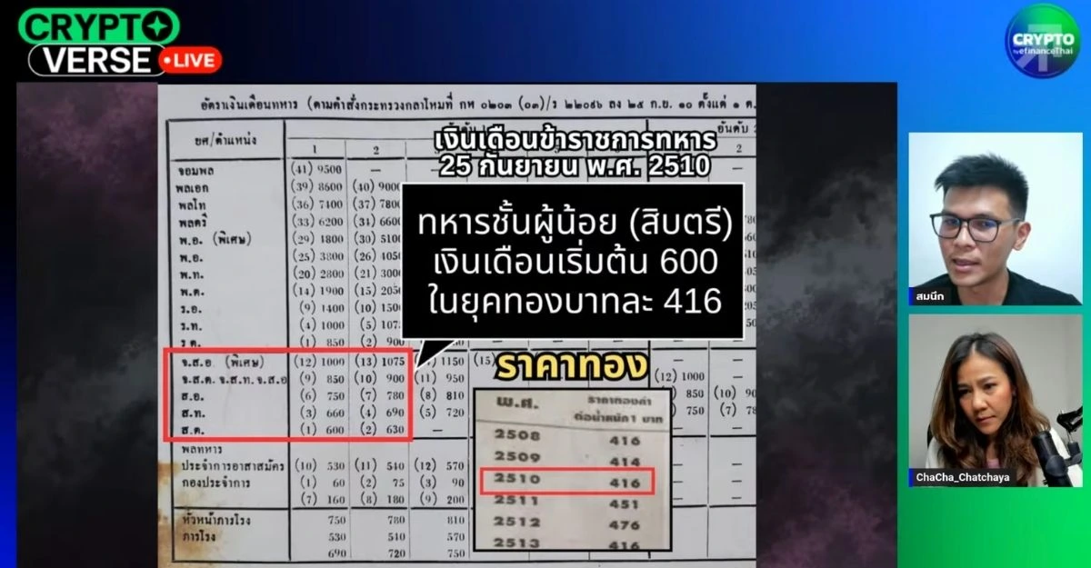 รูป ทำงานแทบตาย ทำไมไม่รวยสักที? หรือ “เงิน” ในกระเป๋ากำลังหลอกเรามาตลอด 50 ปี?