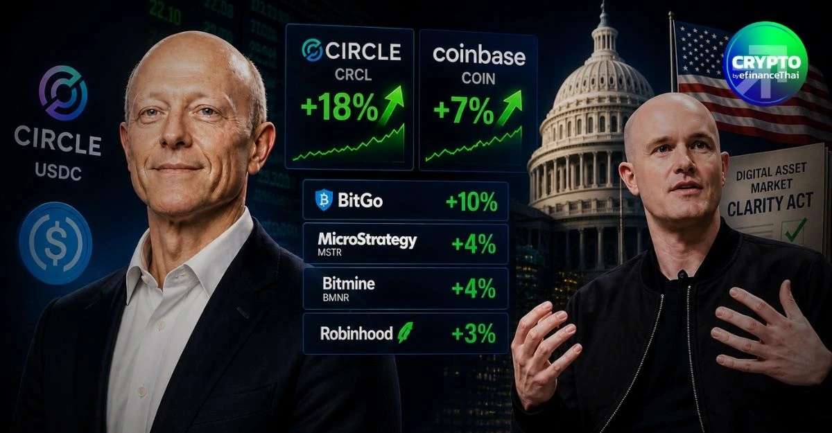 รูป หุ้นคริปโทฯ คึก! Circle-Coinbase นำทัพ หลัง Bitcoin แตะ $80,000 และ Clarity Act คืบหน้า