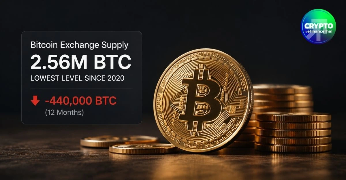 Bitcoin บน Exchange ลดฮวบ! เหลือ 2.56 ล้าน BTC ต่ำสุดรอบ 5 ปี จุดกระแสสะสมรอบใหม่ 