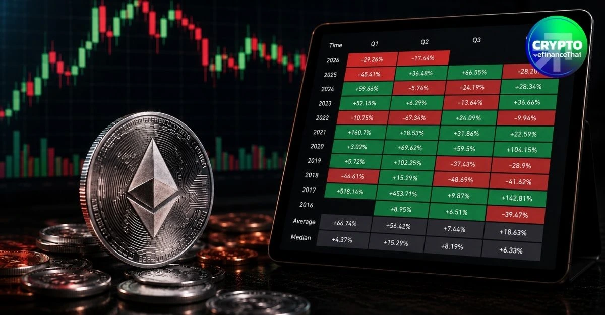 ETH เจอบททดสอบใหญ่! จ่อแดง 3 ไตรมาสติดครั้งแรกในประวัติศาสตร์ ราคา-ปัญหาภายในกดดัน